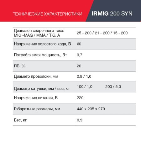 FUBAG Сварочный полуавтомат IRMIG 200 SYN с горелкой 250 А 3 м в комплекте в Махачкале фото