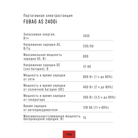 Портативная электростанция FUBAG AS 2400i (аккумулятор LiFePO4) в Махачкале фото