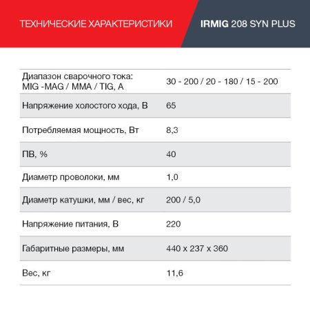 Полуавтомат сварочный FUBAG IRMIG 208 SYN PLUS (31447) + маска сварщика Хамелеон IR 9-13N S (38072) + сварочные краги на подкладке красные FWGN 10R (641180) в Махачкале фото