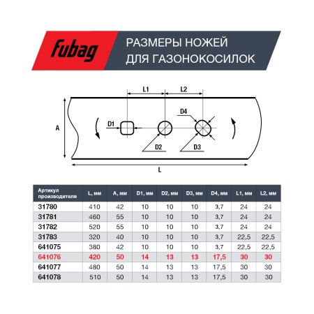 Нож для аккумуляторных газонокосилок FUBAG 42 см  в Махачкале фото