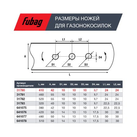 Нож для газонокосилок FUBAG 40,7 см (17")  в Махачкале фото