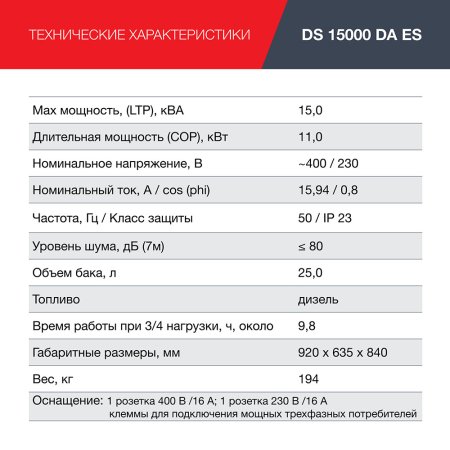 FUBAG Дизельный генератор (трехфазный) с электростартером и коннектором автоматики DS 15000 DA ES в Махачкале фото