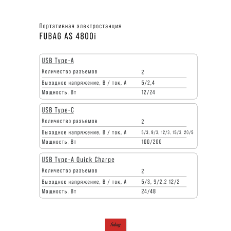 Портативная электростанция FUBAG AS 4800i (аккумулятор LiFePO4) в Махачкале фото