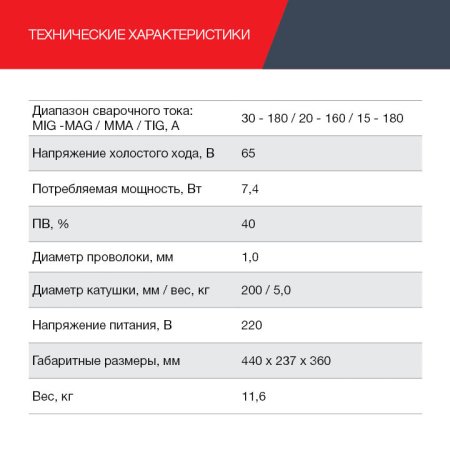 Полуавтомат сварочный FUBAG IRMIG 188 SYN PLUS c горелкой FB 250 3 м в Махачкале фото